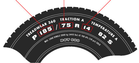 185/75 R14