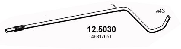 12.5030