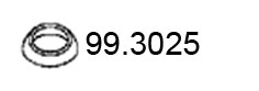 99.3025