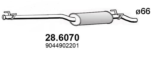 28.6070