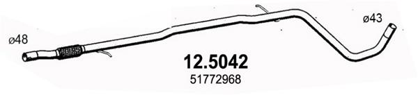 12.5042