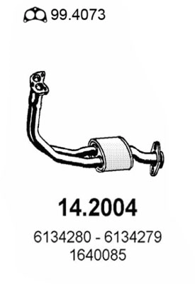 14.2004
