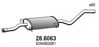 28.6063