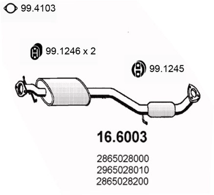 2865028232