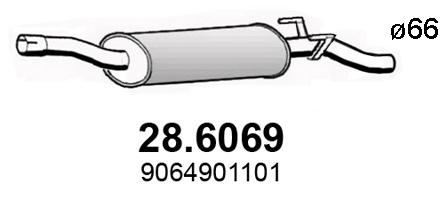 28.6069