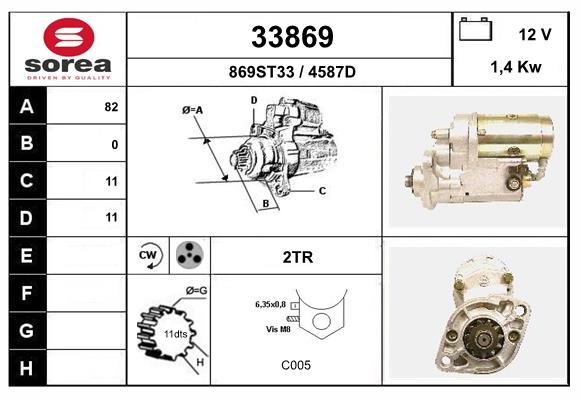 33869