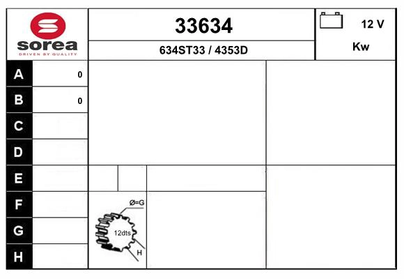 33634