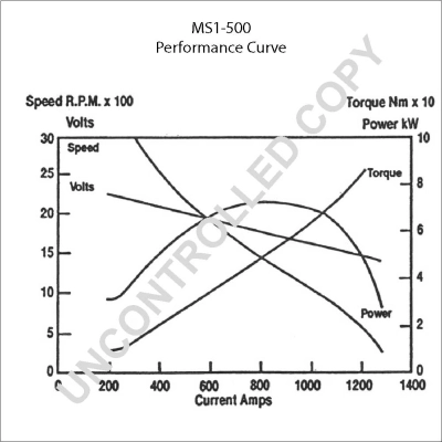 MS1-500