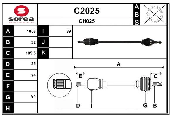 C2025
