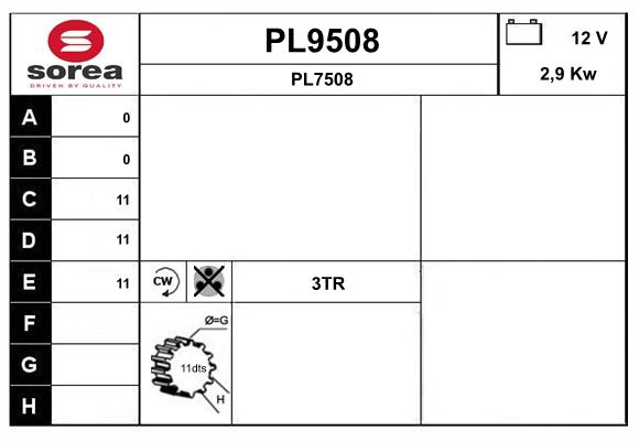 PL9508