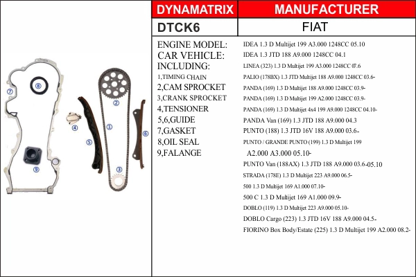 DTCK6