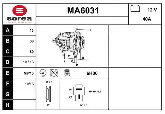 MA6031
