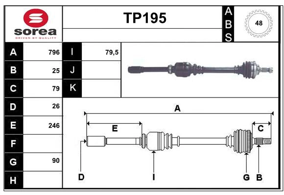 TP195