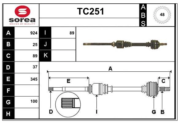 TC251