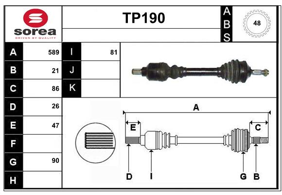 TP190
