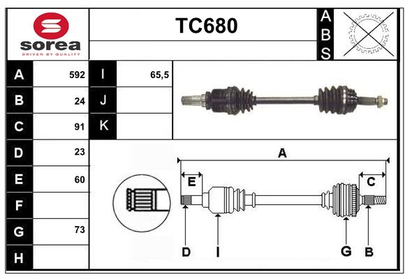 TC680