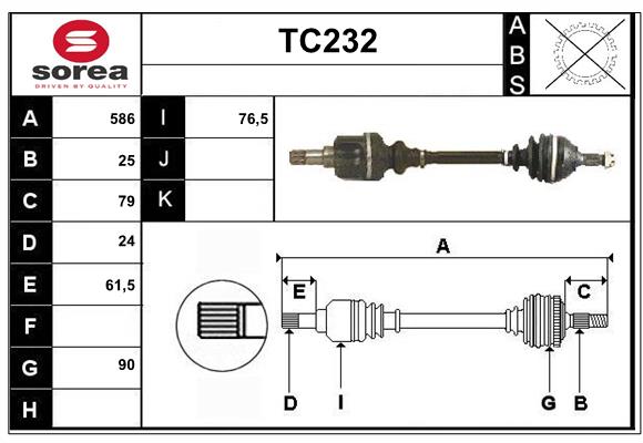 TC232