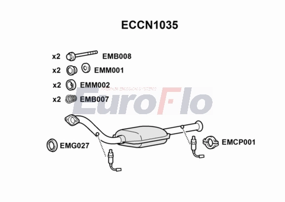 ECCN1035