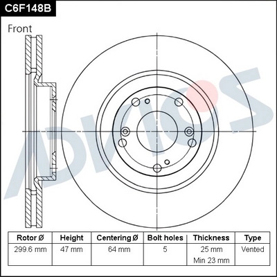C6F148B