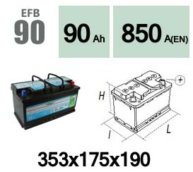 Technika EFB90
