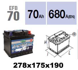 Technika EFB70