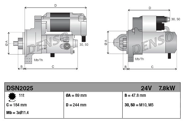 DSN2025